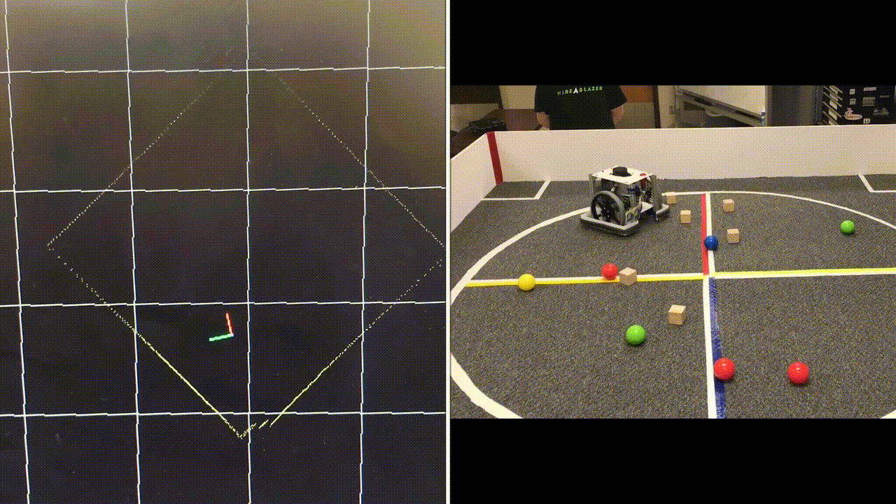 The gif shows two frames simultaneously. In the left frame, a video of a mobile robot moving around an arena to capture blocks and balls underneath the robot. In the right frame, the localization component of the pipeline is demonstrated. A black screen shows a moving target that represents the robot. Four walls are detected on the screen to show the walls of the arena being sensed by the robot.